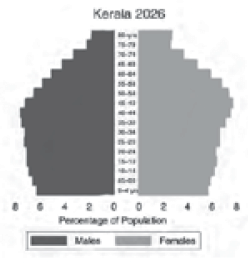Sociology: CBSE Sample Question Paper (2020-21) - 1 | CBSE Sample Papers for Class 12 Humanities - Humanities/Arts