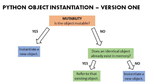 Getting Started with Python Chapter Notes | Computer Science for Class 11 - Humanities/Arts
