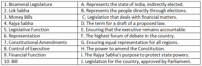 Worksheet: Legislature | Political Science Class 11 - Humanities/Arts