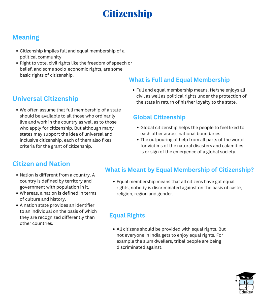 Mind Map: Citizenship | Political Science Class 11 - Humanities/Arts