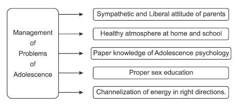 Revision Notes, Psychology and Sports, Physical Education | Physical Education Class 11 (XI) - CBSE and NCERT Curriculum