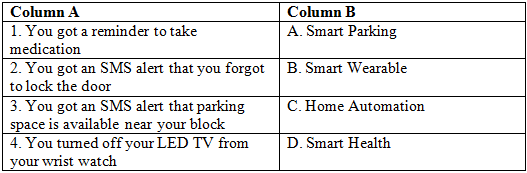 Emerging Trends NCERT Solutions | Computer Science for Class 11 - Humanities/Arts