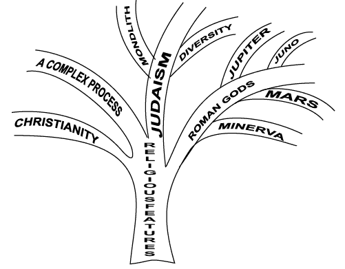 An Empire Across Three Continents Revision Notes | History Class 11 - Humanities/Arts
