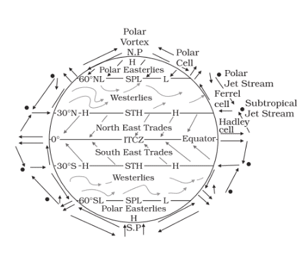 NCERT Solutions for Class 11 Geography - Atmospheric Circulation and Weather Systems