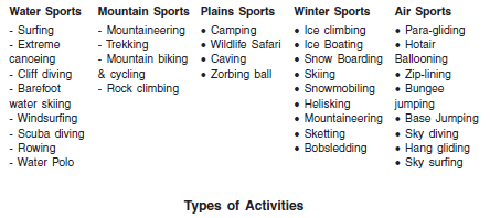 Chapter 2 - Adventure Sports and Leadership Training, Chapter Notes, Class 12,Physical Education | Physical Education for Grade 12