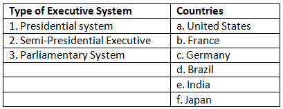 Worksheet: Executive | Political Science Class 11 - Humanities/Arts