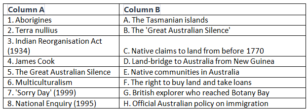 Worksheet Solutions: Displacing Indigenous Peoples | History Class 11 - Humanities/Arts