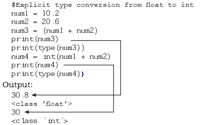 Getting Started with Python Chapter Notes | Computer Science for Class 11 - Humanities/Arts