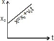 Kinematics, Chapter Notes, Class 11, Physics (IIT-JEE & AIPMT)