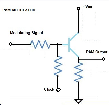 Types of Pulse Modulation - Class 12
