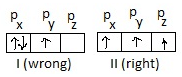 What is Hund's rule of maximum multiplicity? - EduRev Class 10 Question