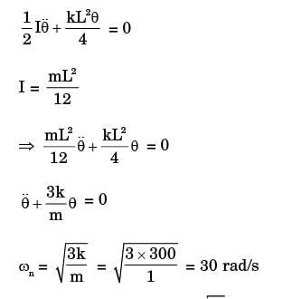GATE Past Year Questions: Damped & Undamped Vibration | Theory of Machines (TOM) - Mechanical Engineering