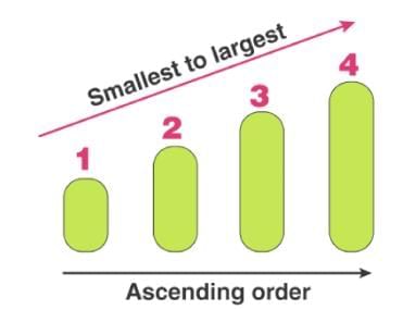 Olympiad Notes: Patterns in Mathematics | Maths Olympiad Class 6