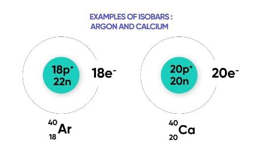 Important Points: Structure of the Atom | Science Class 9