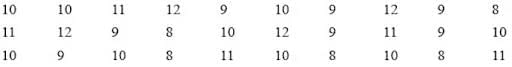 Unit Test: Data Handling and Presentation | Mathematics for Class 6