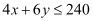 NCERT Solutions Class 12 Maths Chapter 12 - Linear Programming