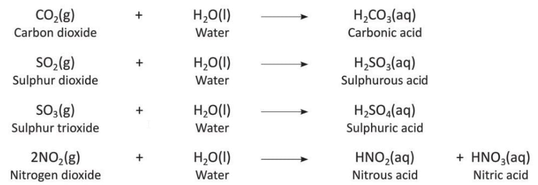 Chemical Reactions Chapter Notes | Chemistry Class 8 ICSE