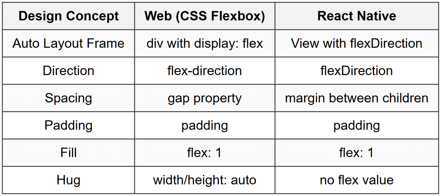 Nested Auto Layout - Figma Mastery - Web Design PDF Download