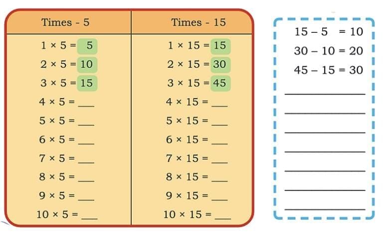 NCERT Solutions for Class 4 Maths Chapter 13 - The Transport Museum