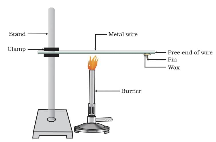 Important Diagrams: Metals & Non-Metals | Science Class 10