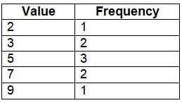 Representing a Categorical Variable with Tables Chapter Notes | AP Statistics - Grade 9