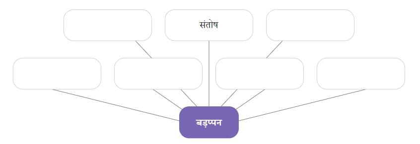 NCERT Solutions for Class 7 Hindi Chapter 3 फूल और काँटा