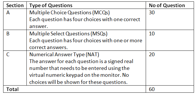 IIT JAM 2025 Biotechnology Syllabus: Subject Wise Syllabus, Exam Pattern & Important Books | Mock Test Series of IIT JAM Biotechnology 2026 - Biotechnology Engineering (BT)