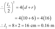 NCERT Solutions Class 12 Physics Chapter 4 - Moving Charges & Magnetism