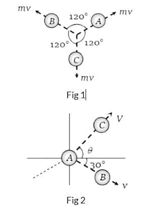Two-Dimensional or Oblique Collision