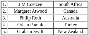 UGC NET Paper 2: English 1st March 2023 Shift 1 | UGC NET Past Year Papers