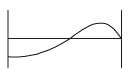 GATE Past Year Questions: Shear Force & Bending Moment Diagrams | Strength of Materials (SOM) - Mechanical Engineering