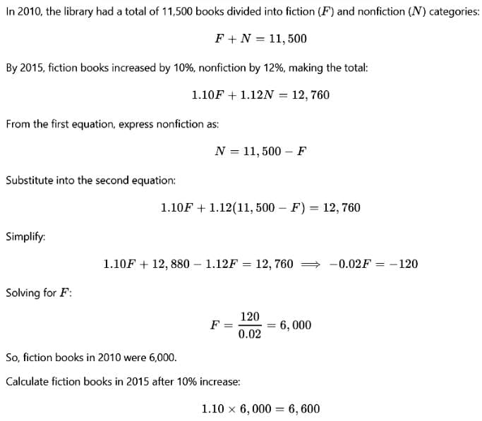 Important Concepts: Linear Equations | Quantitative Aptitude (Quant) - CAT