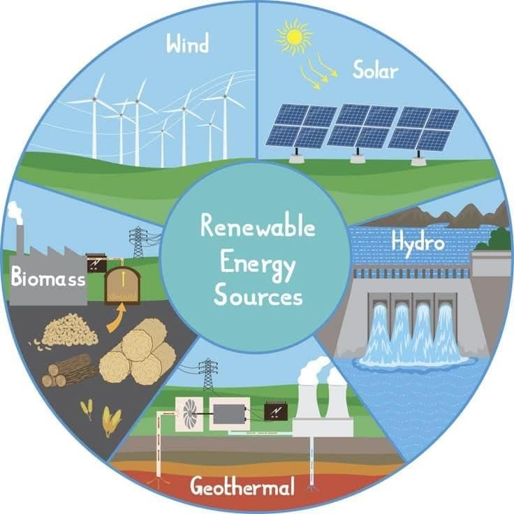 Very Short Answer Questions: Natural Resources and Their Use | Social Science  Class 8 - New NCERT