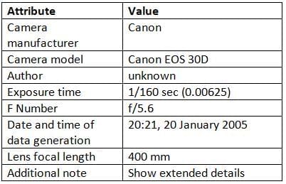 Extracting Information from Data Chapter Notes | Information and Communications Technology (ICT) for Grade 12
