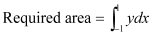 NCERT Solutions Class 12 Maths Chapter 8 - Application of Integral