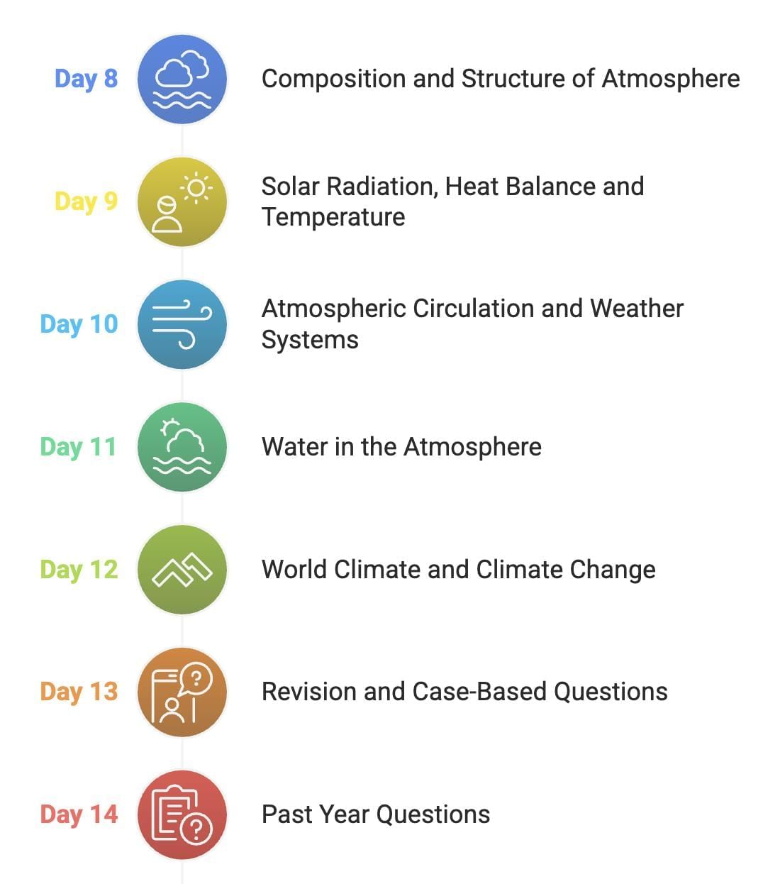 30-Day Study Plan for Geography Class 11 | Geography Class 11 - Humanities/Arts