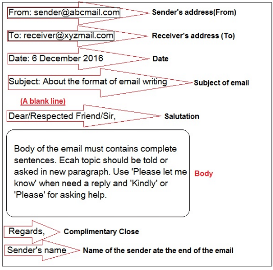 Format for writing e-mail with example - Class 6