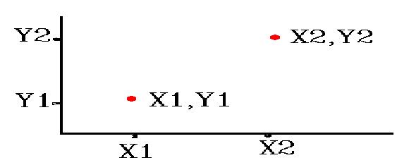 Drawing a Straight Line - Class 6