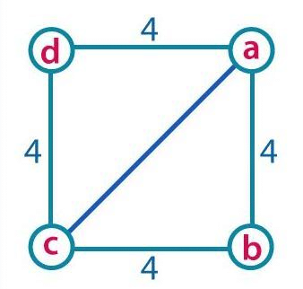 What is Pythagoras theorem - Class 7