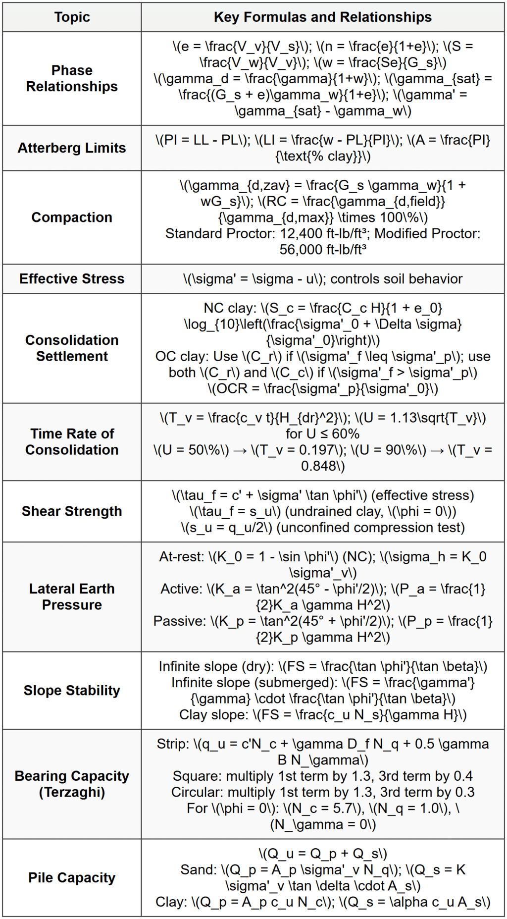 Example 2: Bearing Capacity of Strip Footing with Combined Layers