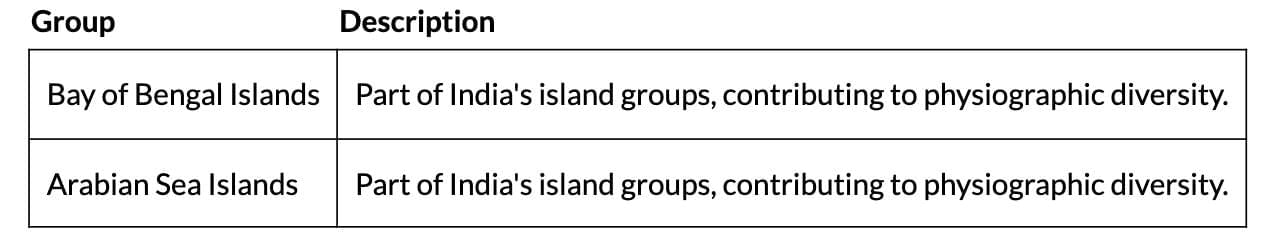 Cheat Sheet: Structure and Physiography | Geography Class 11 - Humanities/Arts