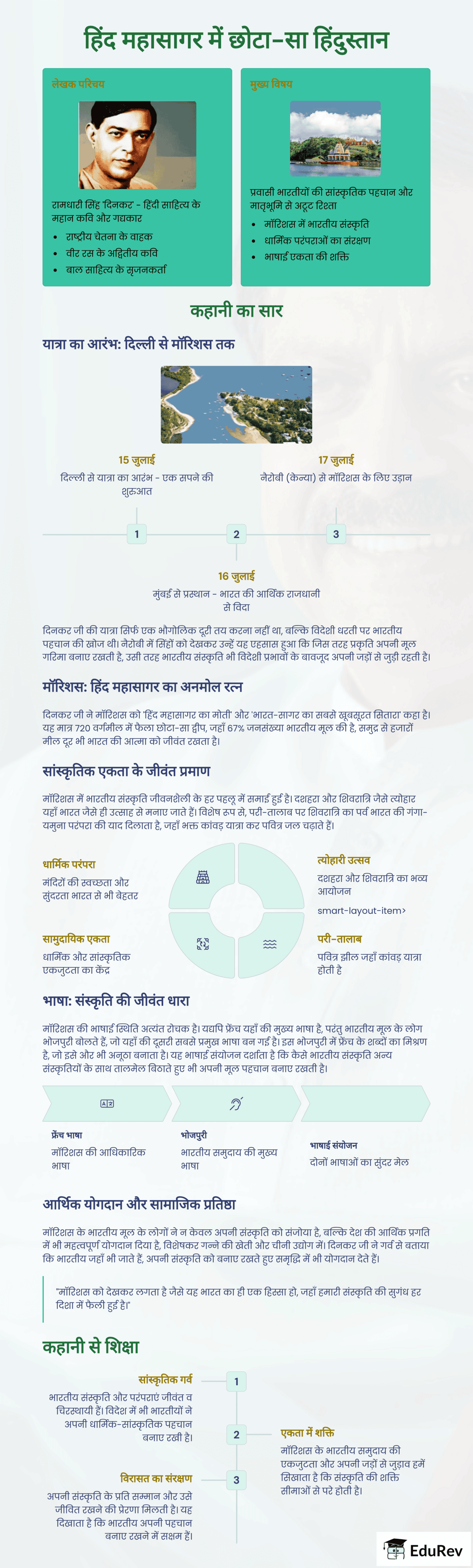 Infographics: हिंद महासागर में छोटा-सा हिंदुस्तान | Hindi for Class 6