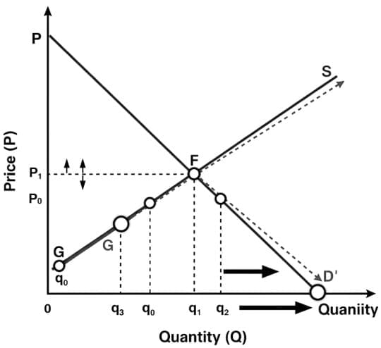 Demand and Supply Analysis - Crash Course for UGC NET Economics PDF ...