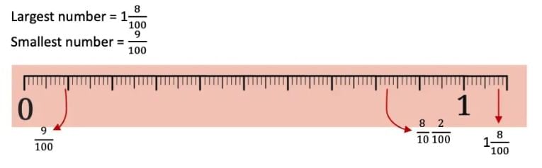 NCERT Solutions for Class 7 Maths Chapter 3 A Peek Beyond the Point