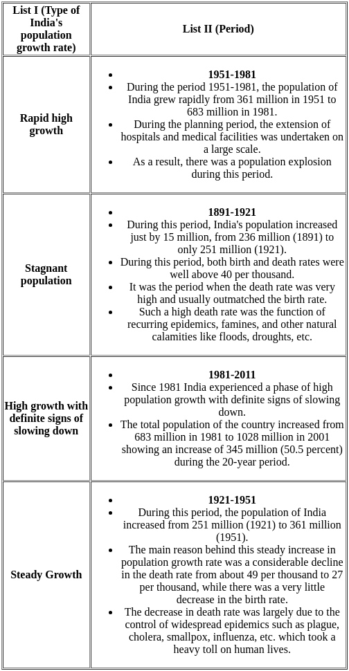 UGC NET Paper 2: Economics 20th June 2023 Shift 1 | UGC NET Past Year Papers