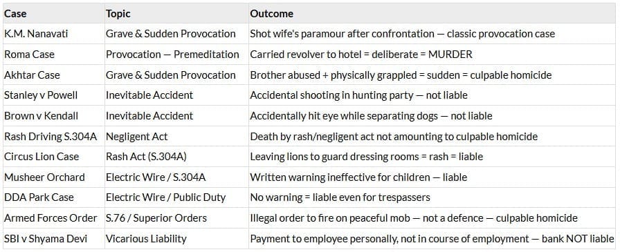 MASTER CASE LAW TABLE