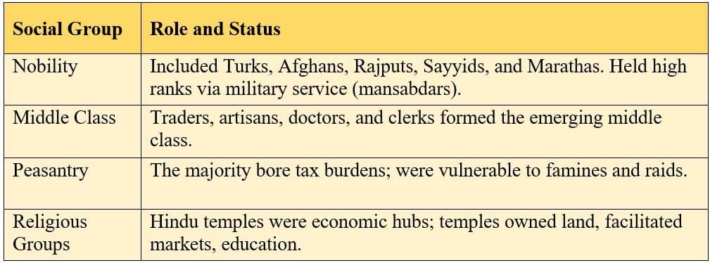 Cheatsheet: Reshaping India’s Political Map | Social Science  Class 8 - New NCERT