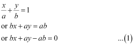 Exercise 9.3- Straight Lines NCERT Solutions - Commerce