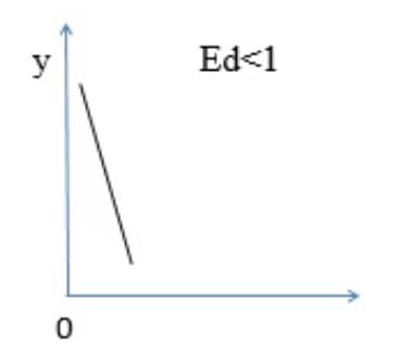 Sure Shot Questions: Theory of Consumer Behaviour | Economics Class 11 - Commerce