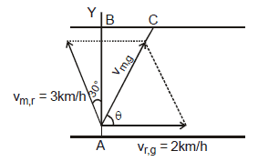Kinematics, Chapter Notes, Class 11, Physics (IIT-JEE & AIPMT)